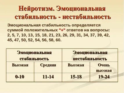 Нейротизм в психологии