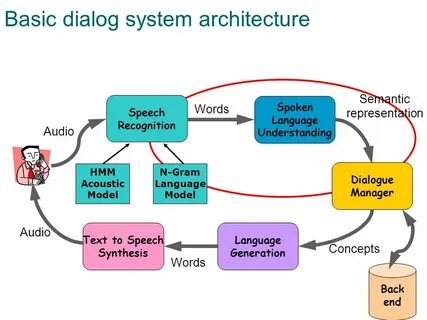 Ai dialogue generator