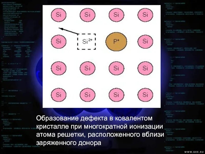 Атом донор электронов. Ионизация атома. Многократное ионизованные атомы. Равновесие точечных дефектов в кристаллах полупроводников. Кластеры дефектов в полупроводниках.