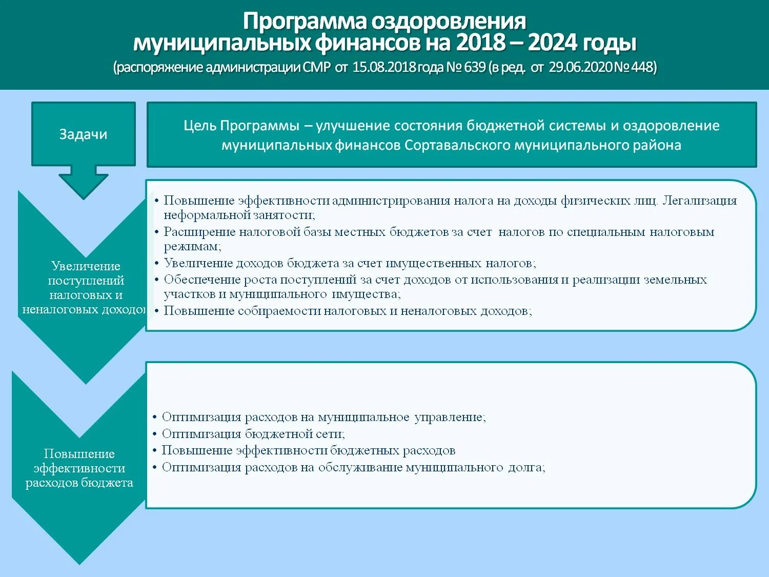 Оздоровление муниципальных финансов это. Программа оздоровления финансов. План оздоровления финансов. Программа финансовые документы.