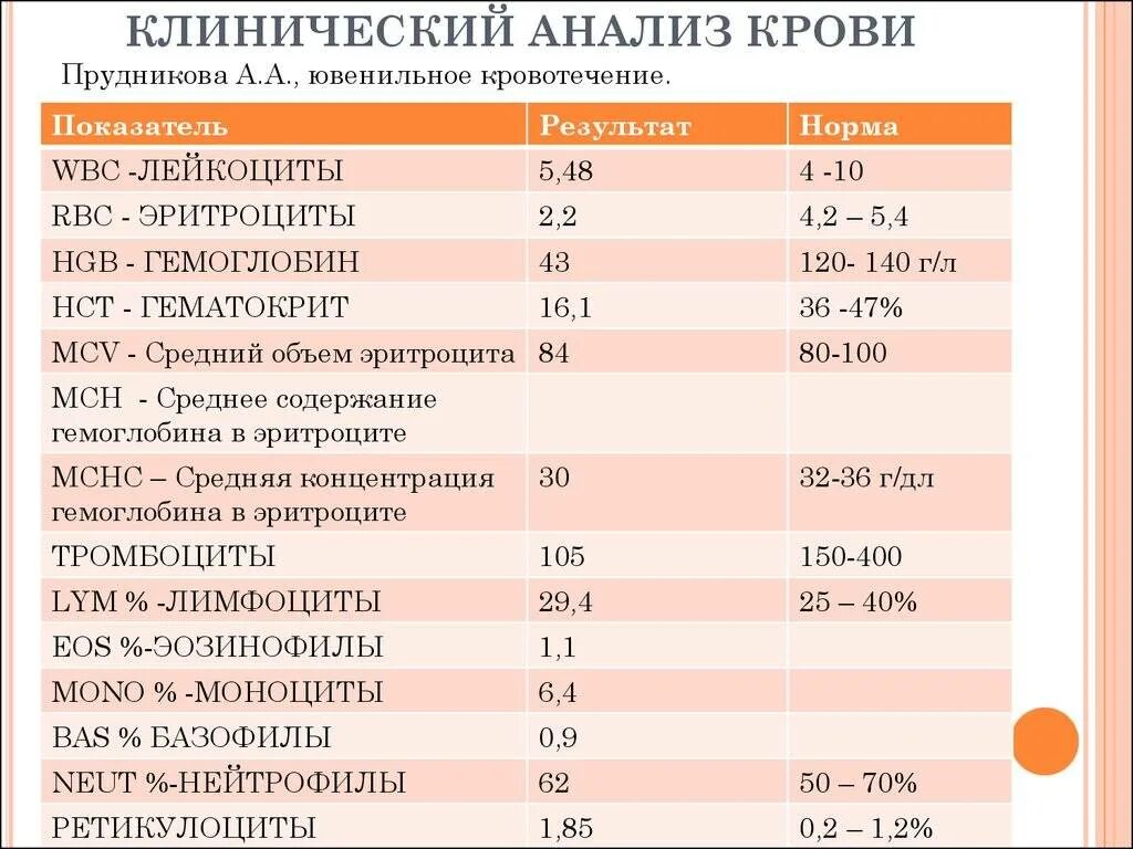 Rbc норма у мужчин