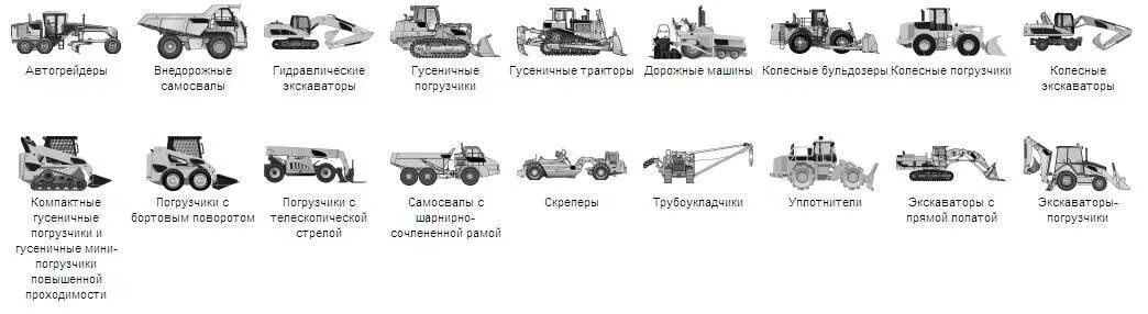 К строительным машинам относятся. Классификация дорожно строительных машин. Строительная техника таблица. Классификация строительной техники. Спецтехника виды и классификация.