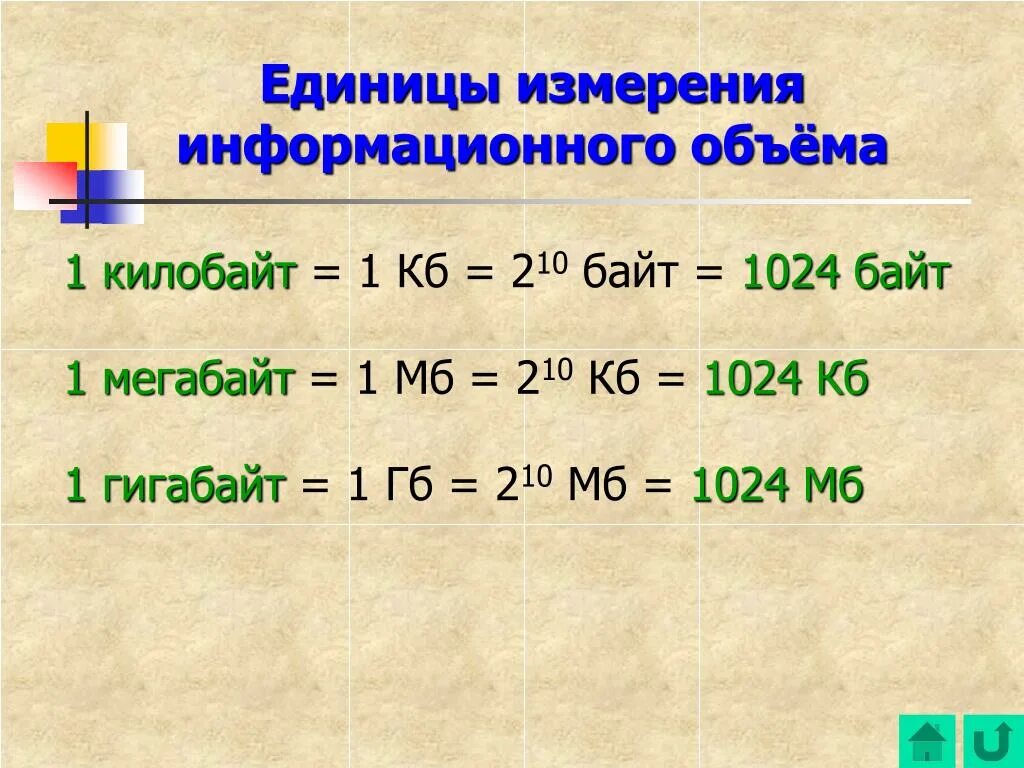 Мегабайт что это. Единицы байтов. 1 ГБ 1024 МБ. Единицы измерения мегабайт. КБ килобайт.