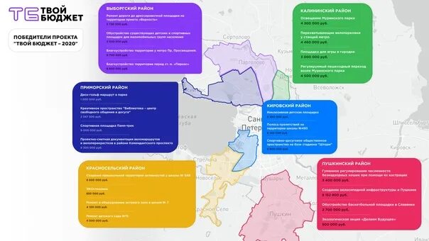 Вакансии спб бюджет. Твой бюджет Тюмень. Твой бюджет 2021. Дорожная карта твой бюджет. Мой бюджет СПБ.