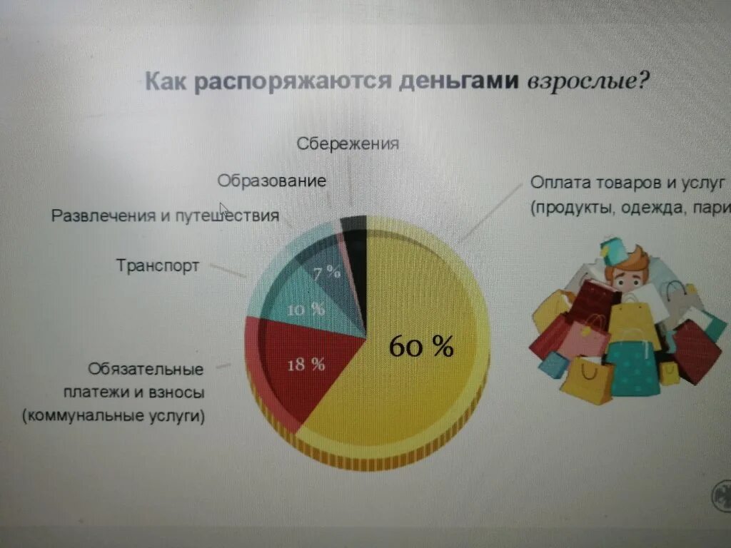 Финансовая грамотность как распоряжаться деньгами. Как распоряжаться финансами. Правильное управление деньгами. С деньгами на ты или зачем быть финансово грамотным онлайн урок. Правильное распоряжение деньгами.
