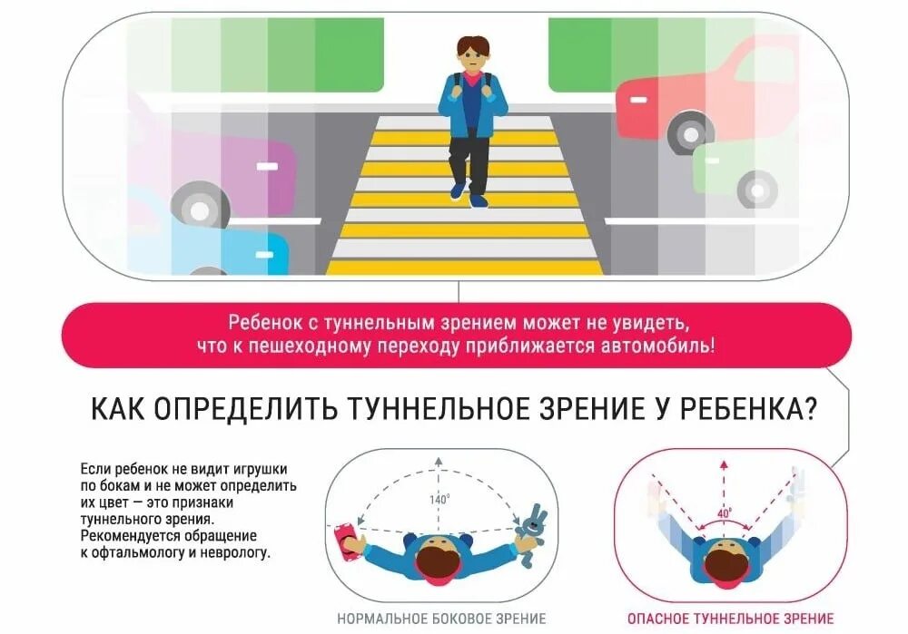 Видят в ней абсолютный. Туннельное зрение. Туннельное зрение у детей. Туннельное зрение у женщин. Туннельное зрение симптом.