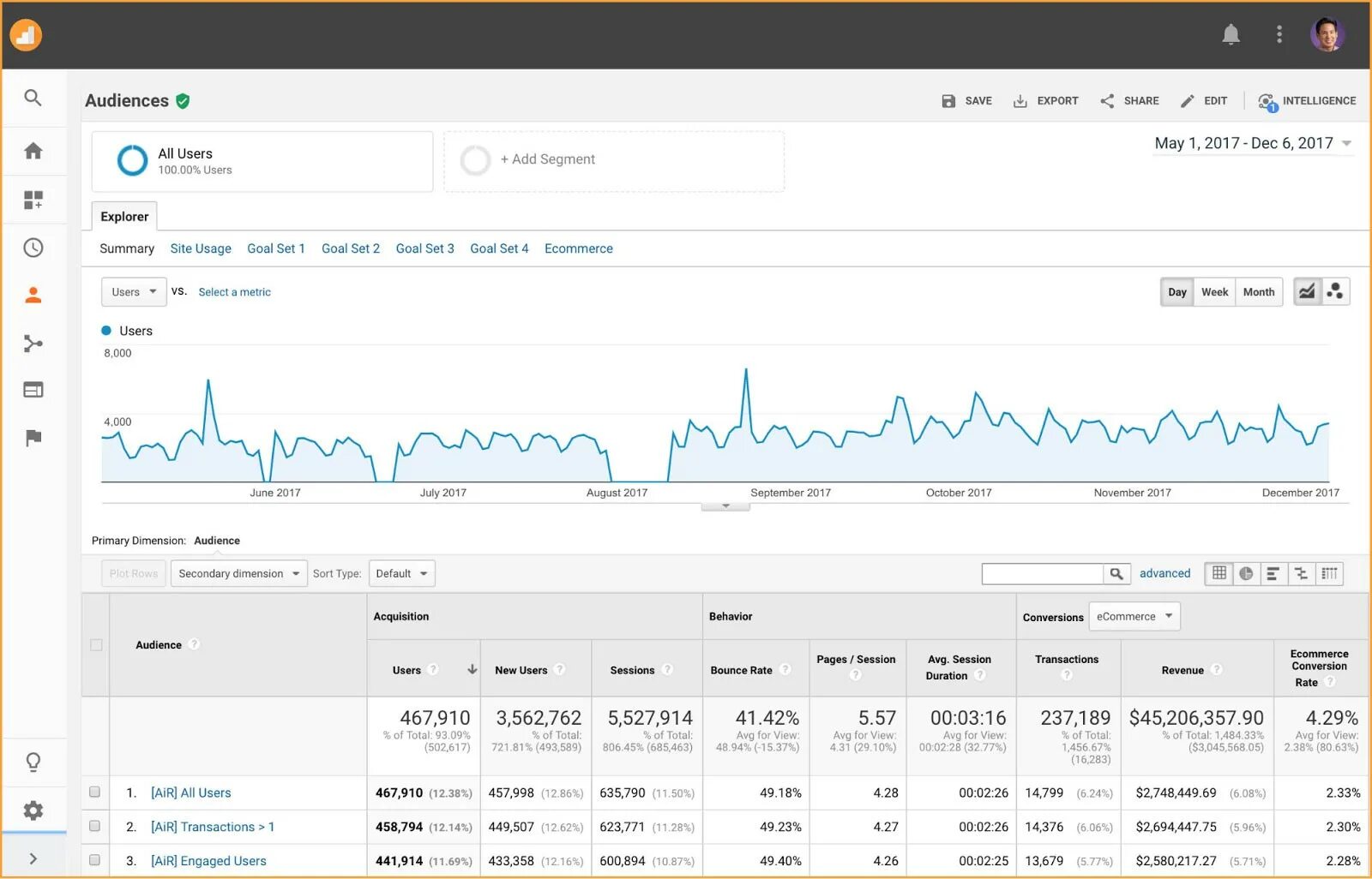 Session pages. Google Analytics аудитория. Отчет аудитории в гугл Аналитика. Audience Analytics. User segment.