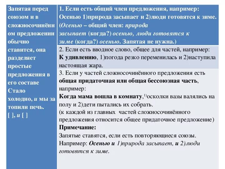 Запятая после главное в начале предложения. После например ставится запятая. Как пример запятая нужна. Запятая перед например. В начале например ставится запятая.