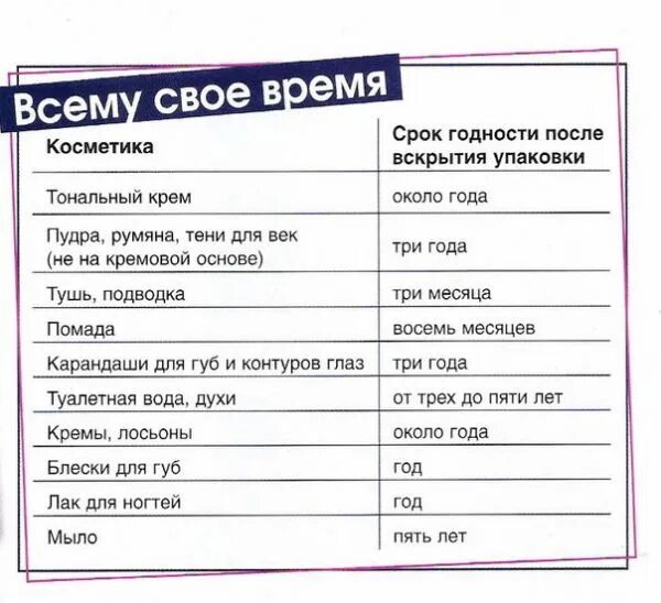 После срока годности сколько лекарства. Срок годности косметики после вскрытия. Срок хранения косметики после вскрытия. Сроки хранения косметики до вскрытия. Срок годности косметики после вскрытия упаковки.