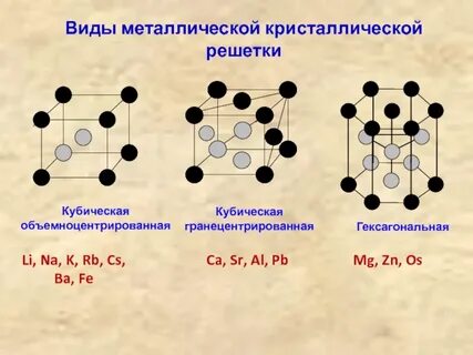 K какая решетка