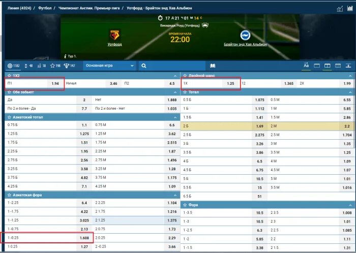 Азиатская Фора. Фора ставки. Таблица Форы в ставках на футбол. Азиатский гандикап таблица.