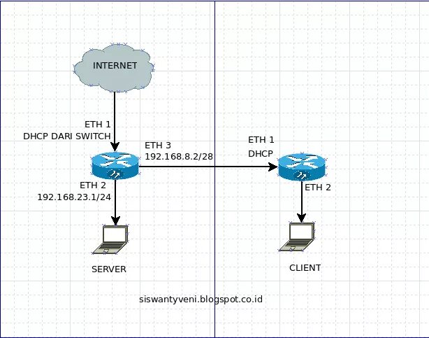 Pppoe сервер. PPPOE между свитчами. Point-to-point Protocol over Ethernet (PPPOE). PPPOE Switch ремонт. PPPOE what?.