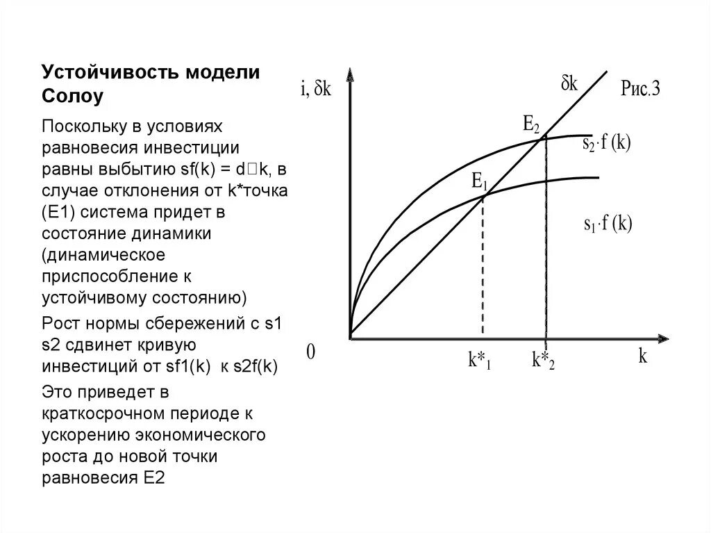 Модель Солоу рост нормы сбережений. Солоу экономический рост. График производственной функции в модели Солоу. Модель роста населения