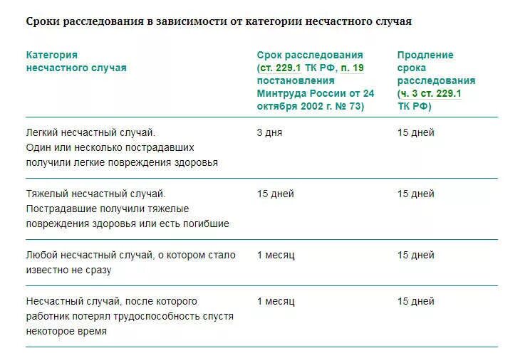 Срок хранения материалов расследования несчастных случаев. Сроки хранения документов расследования несчастных на производстве. Срок хранения материалов несчастного случая. Сроки хранения расследовании несчастного случая документов. Срок хранения актов и материалов расследования