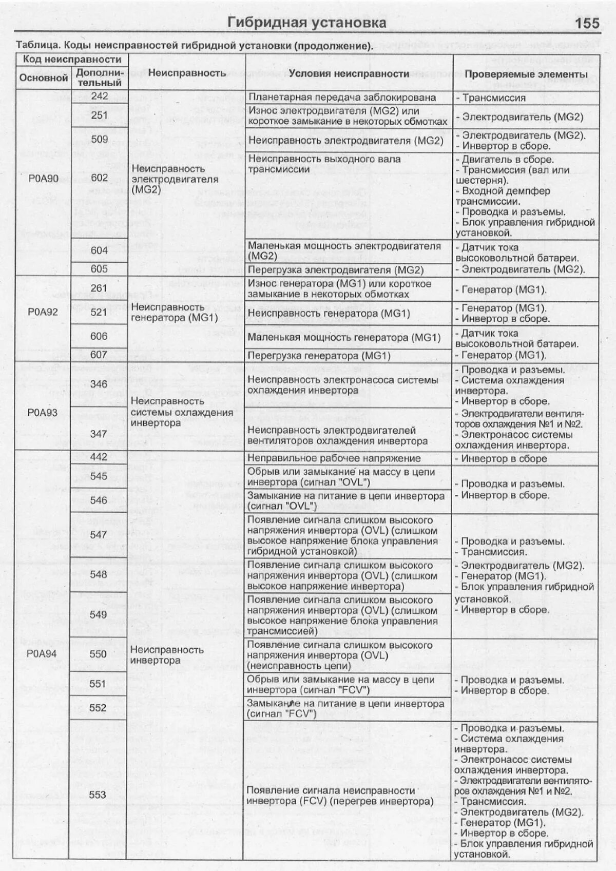 Ошибки на гибридах. Коды ошибок Ларгус 8 клапанов. Код ошибки 97 Toyota Prius 30. Коды ошибок Тойота Приус 30 POA 40. Тойота рав 4 2008 года коды неисправностей.