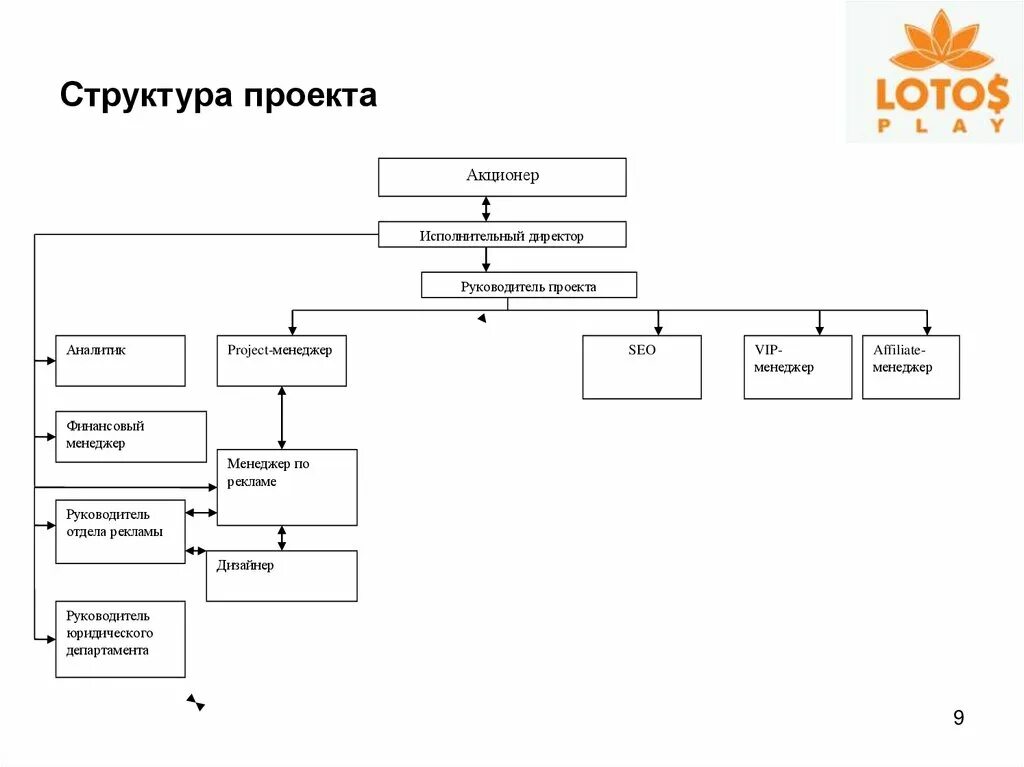 Структура проекта на c. Иерархия проекта. структура проекта пример. структура школьного проекта.
