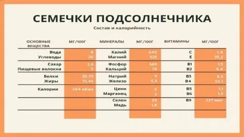 Сколько семечек в день