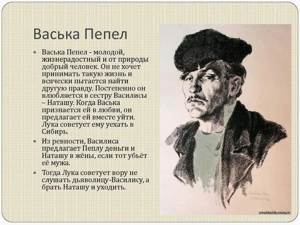 Васька пепел судьба героя таблица. Васька пепел из пьесы на дне. Пепел на дне характеристика. Судьба героев в пьесе на дне