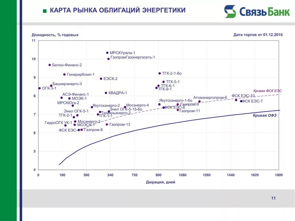 Карта рынка. Карта рынка акций. Карта рублевого рынка облигаций. Карта рынка России.