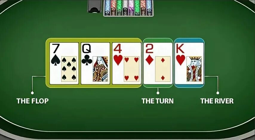 Флоп ривер. Поле для покера. Флоп префлоп терн. Техасский холдем ривер флоп терн. Техасский холдем ривер флоп терн.