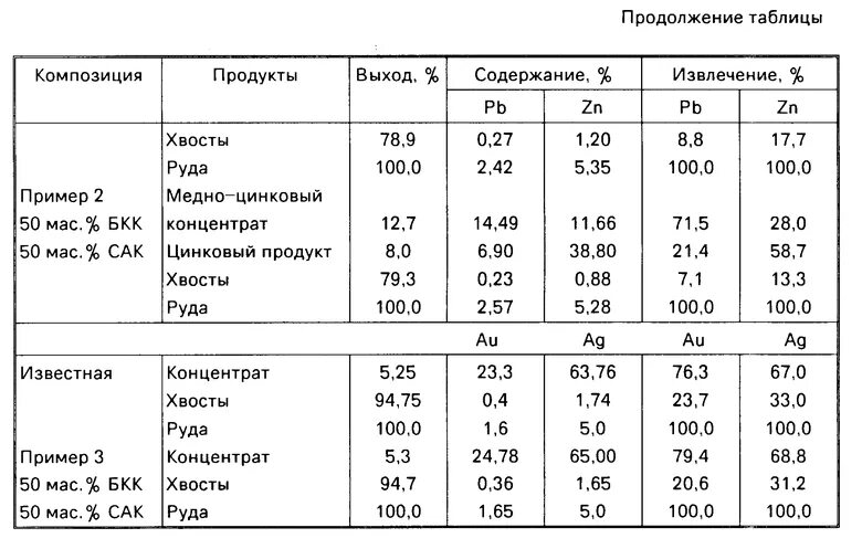 Вольфрам в таблице