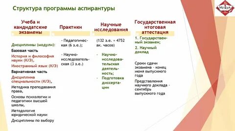 Сроки освоения программ аспирантуры