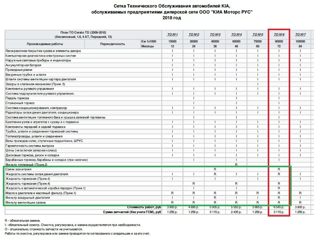 Регламент то Kia Cerato 4 2.0. Регламент 6 то Киа Церато 4. Регламент то Киа Церато 2 1.6. Сетка технического обслуживания Киа Рио.