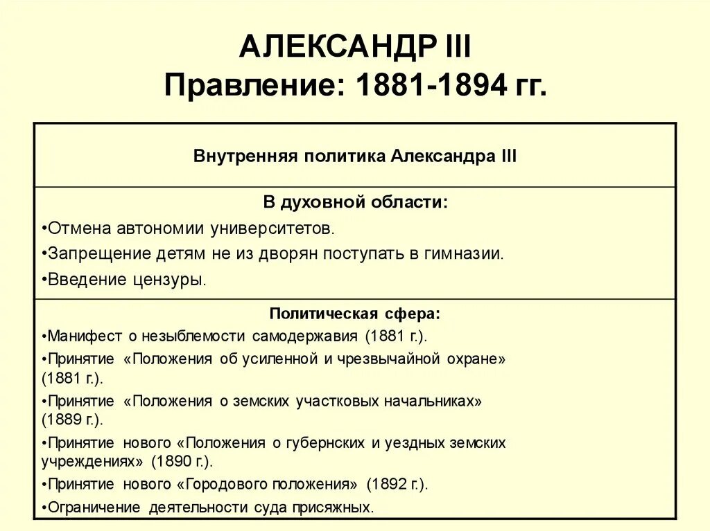 Договоры при александре 3. Внутренняя политика 3 реформы.