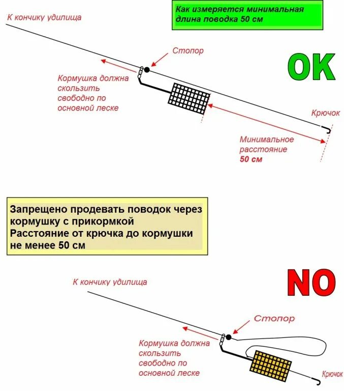 Какой длины поводки