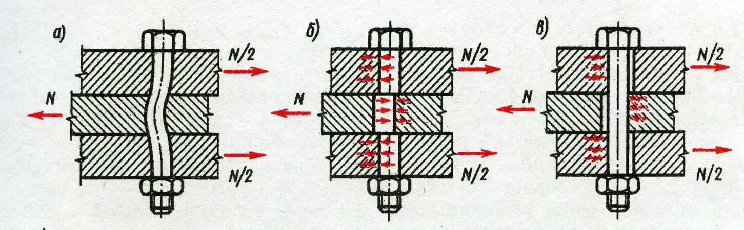 Болтовые соединения на срез смятие и растяжение. Болтовое соединение на смятие. Фрикционные соединения фланцевые соединения. Фрикционное болтового соединения. Изгиб болта