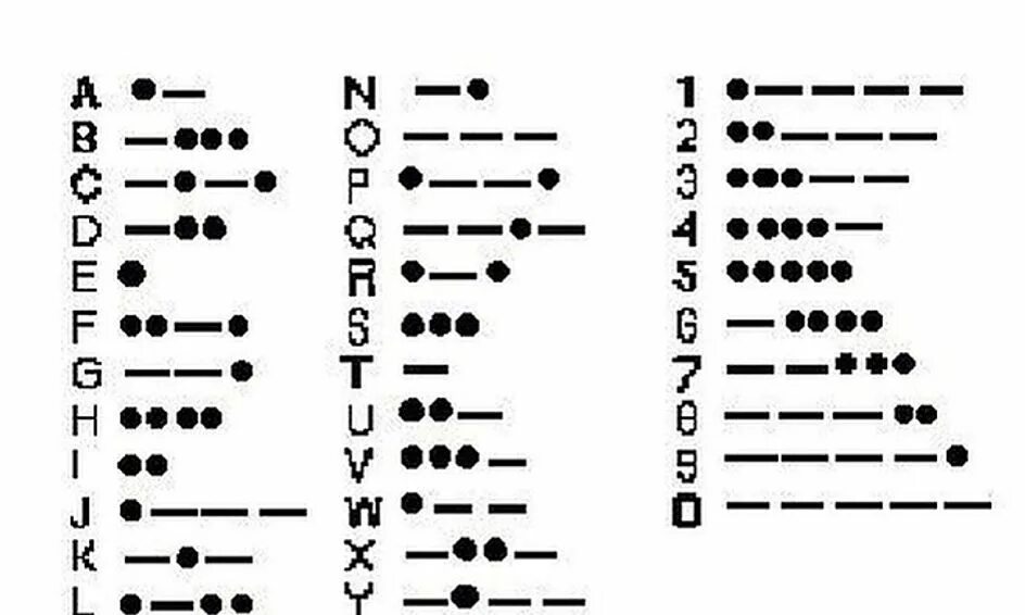Азбука Морзе английский алфавит. Цифры на азбуке Морзе до 10. Корейская Азбука Морзе. Азбука Морзе три коротких один длинный. Азбука морзе светом