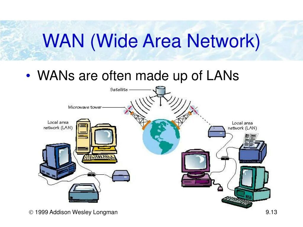 Wide area. Wan (wide area Network). Wan – wide area Network ( РВС ). Wan фото. Wan LPWAN WLAN Pan презентация.