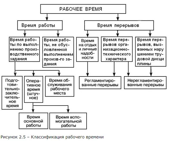 Нормы времени технологической операции. Нормирование технологических операций. Техническое нормирование операций. Нормирование шлифовальной операции технологического процесса. Нормирование технологического процесса.