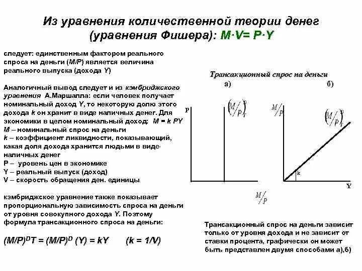 Уравнение спроса на деньги. Уравнение Фишера количественной теории денег. Реальный спрос на деньги. Уравнение Фишера спрос на деньги. Как изменится предложение денег