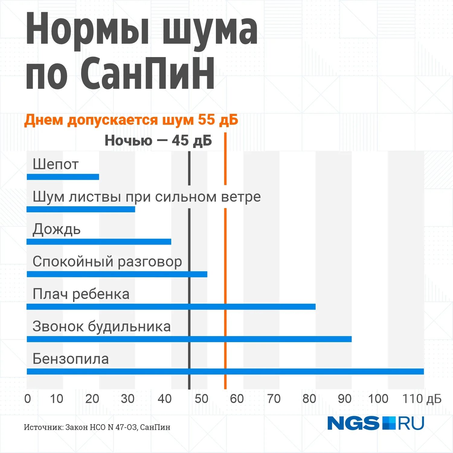 Шуметь можно до омск