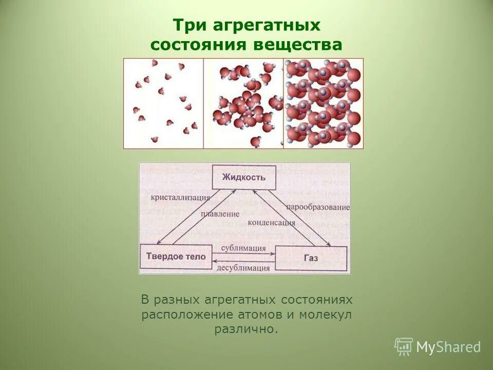 Процесс диффузии может наблюдаться в твердых телах. Диффузия в разных агрегатных состояниях. Расположение атомов в разных агрегатных. Диффузия в трех агрегатных состояниях. Три агрегатных состояния вещества диффузия.