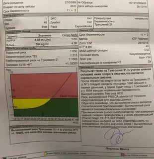Нипт после скрининга форум