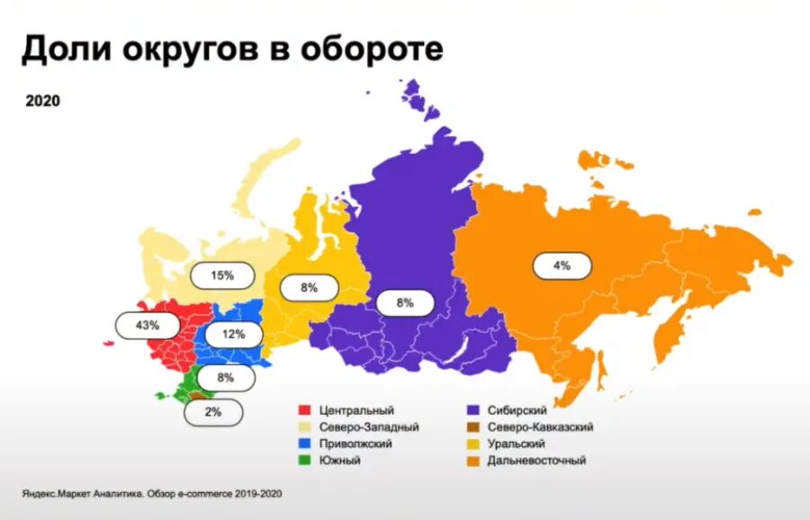 Тест россии 2020. E Commerce в России 2020. Рост e-Commerce в России 2020. Рынок e-Commerce в России статистика.