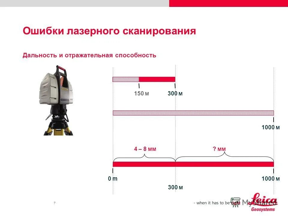 дальность сканирования. системы лазерного сканирования. дальность сканирования. дальность сканирования. дальность сканирования.