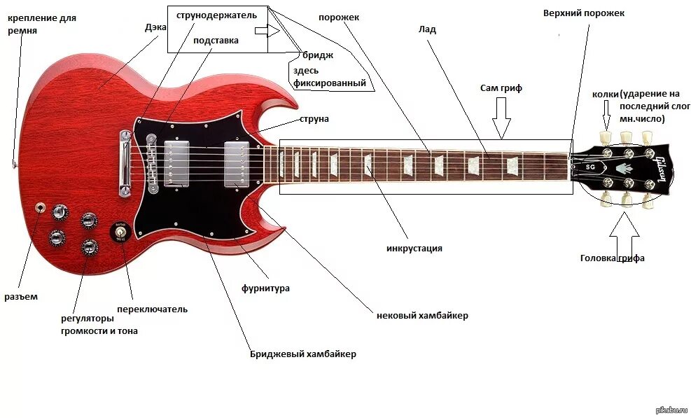 Бридж на русском. Строение электро бас гитары. Строение бас гитары. Строение бас гитары 4 струны.