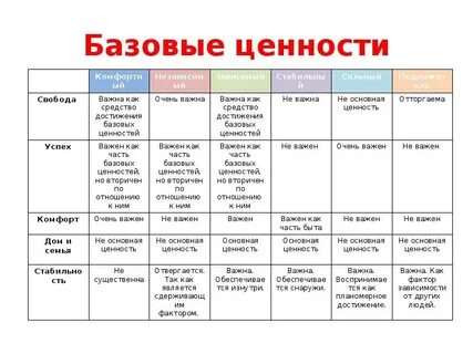 Базовые российские ценности