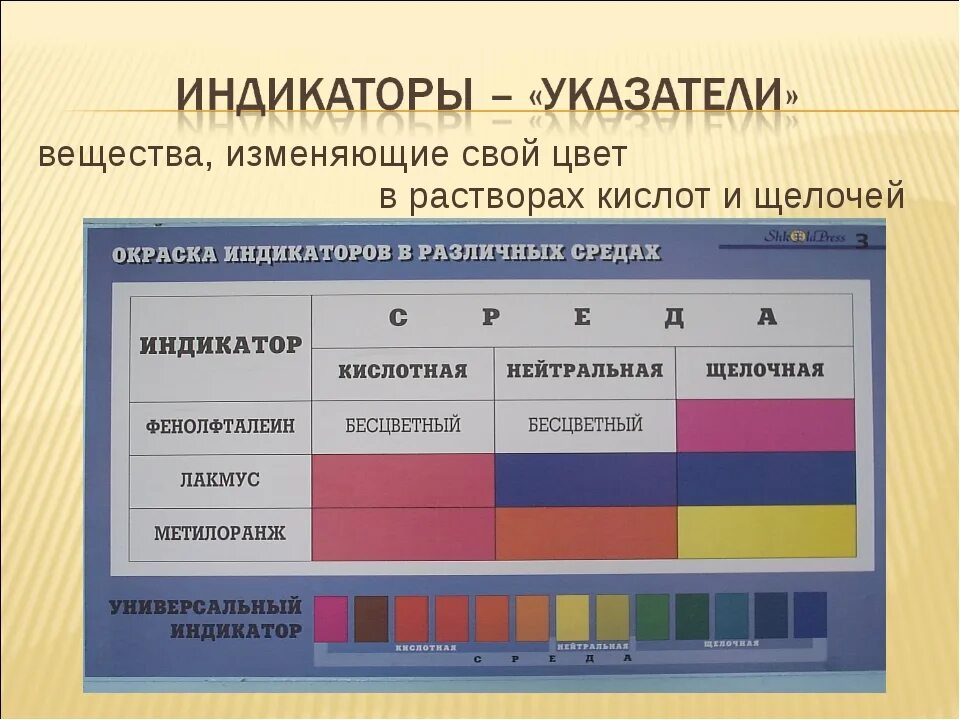 Цвет индикаторов в серной кислоте. Индикаторы. Химические индикаторы. Индикаторы в химии. Окраска индикаторов.