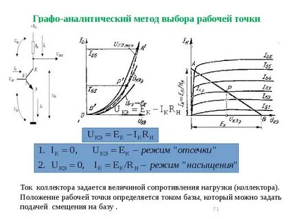 Рабочая точка