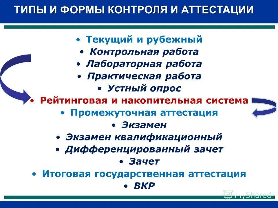 Формы текущей аттестации. Виды контроля успеваемости. Формы аттестации и контроля практическая работа. Виды промежуточной аттестации. Формы и виды текущей аттестации студентов.
