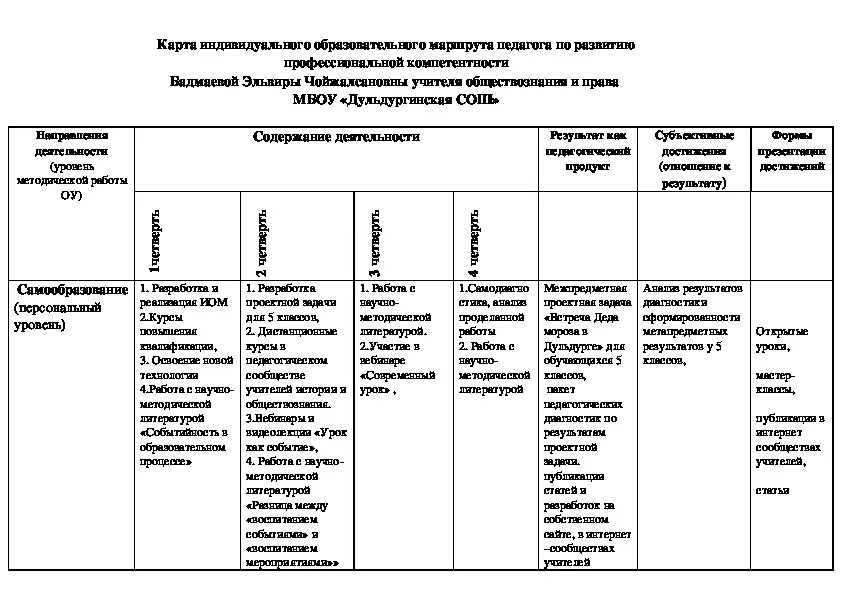 Индивидуальные образовательные маршруты логопеда