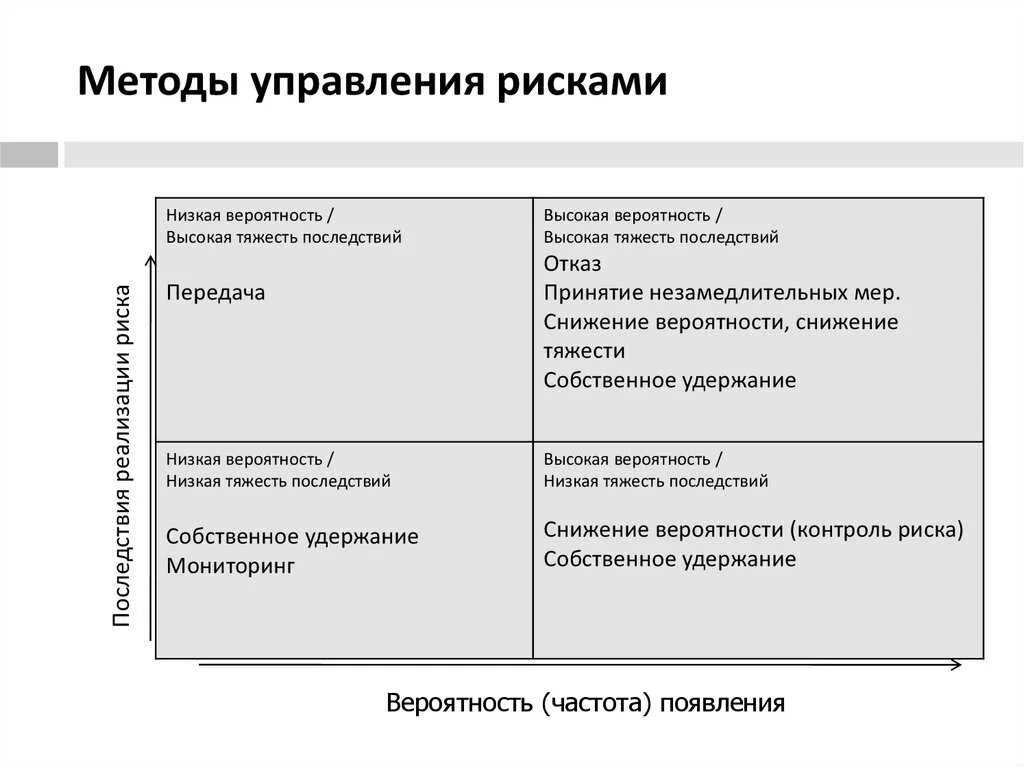 Риск реализации стратегии. Способы управления риском. Классификация методов управления рисками. Классификация методов управления рисками схема. Методыуправлерия рисками.