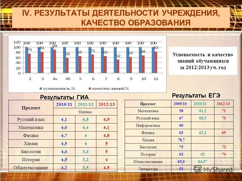 качество образования и успеваемости. таблица качества знаний и успеваемости.