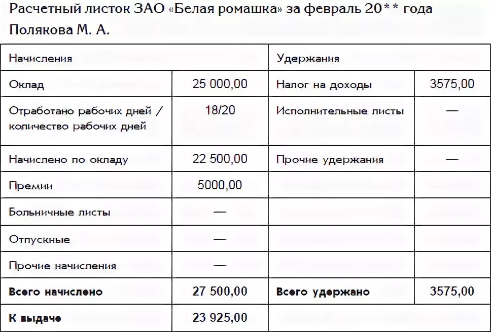 Расчетный лист войти. Форма расчетного листа. Форма расчётного листка по заработной плате. Расчётный листок по заработной плате. Расчетный листок начисления зарплаты.