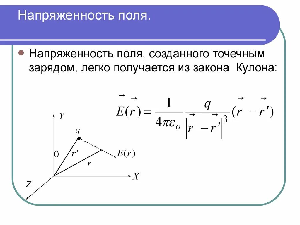 Принцип суперпозиции для потенциала электрического поля. Принцип суперпозиции для потенциала электростатического поля.. Принцип суперпозиции потенциалов. Напряженность поля созданного точечным зарядом.