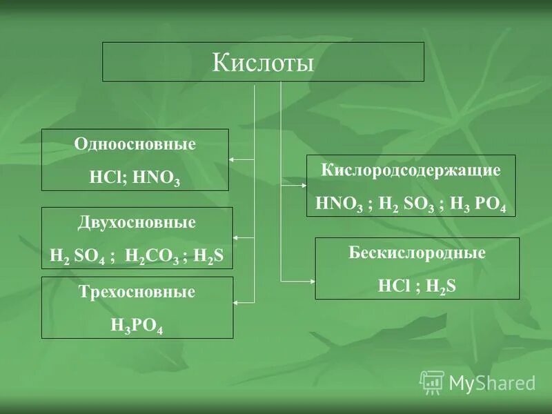 Кислоты одноосновные двухосновные трехосновные